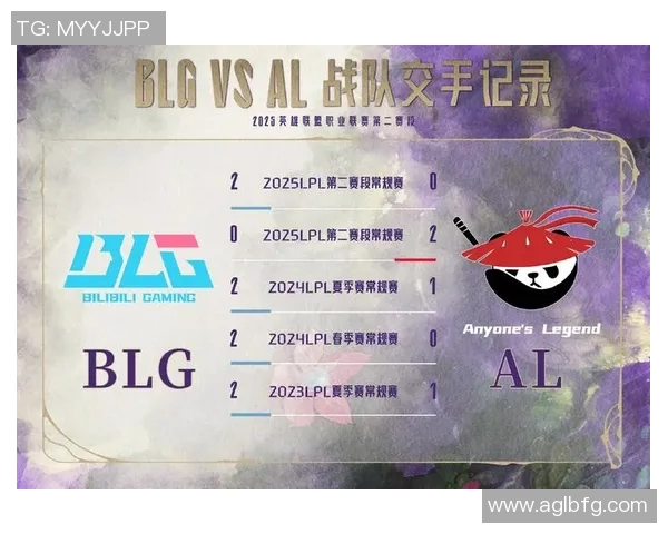 BLG在精英赛中的比赛经验分析与表现评估